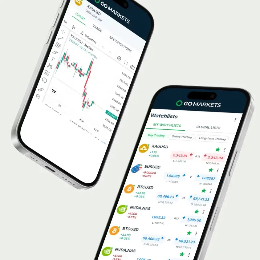 GO Markets 高汇 — 官网产品与服务画面